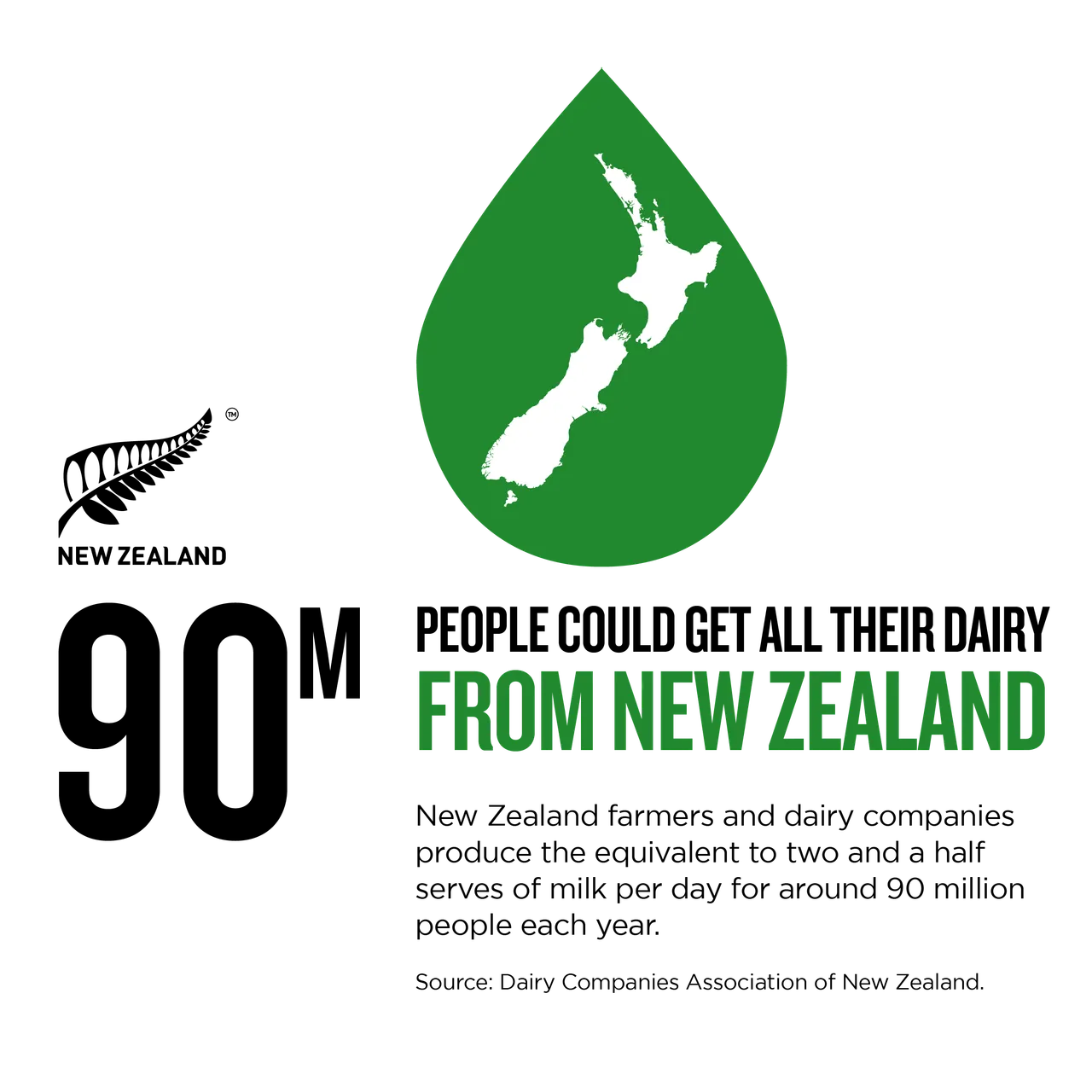 NZStory_Infographic_483490_Dairy Feeding People_1x1