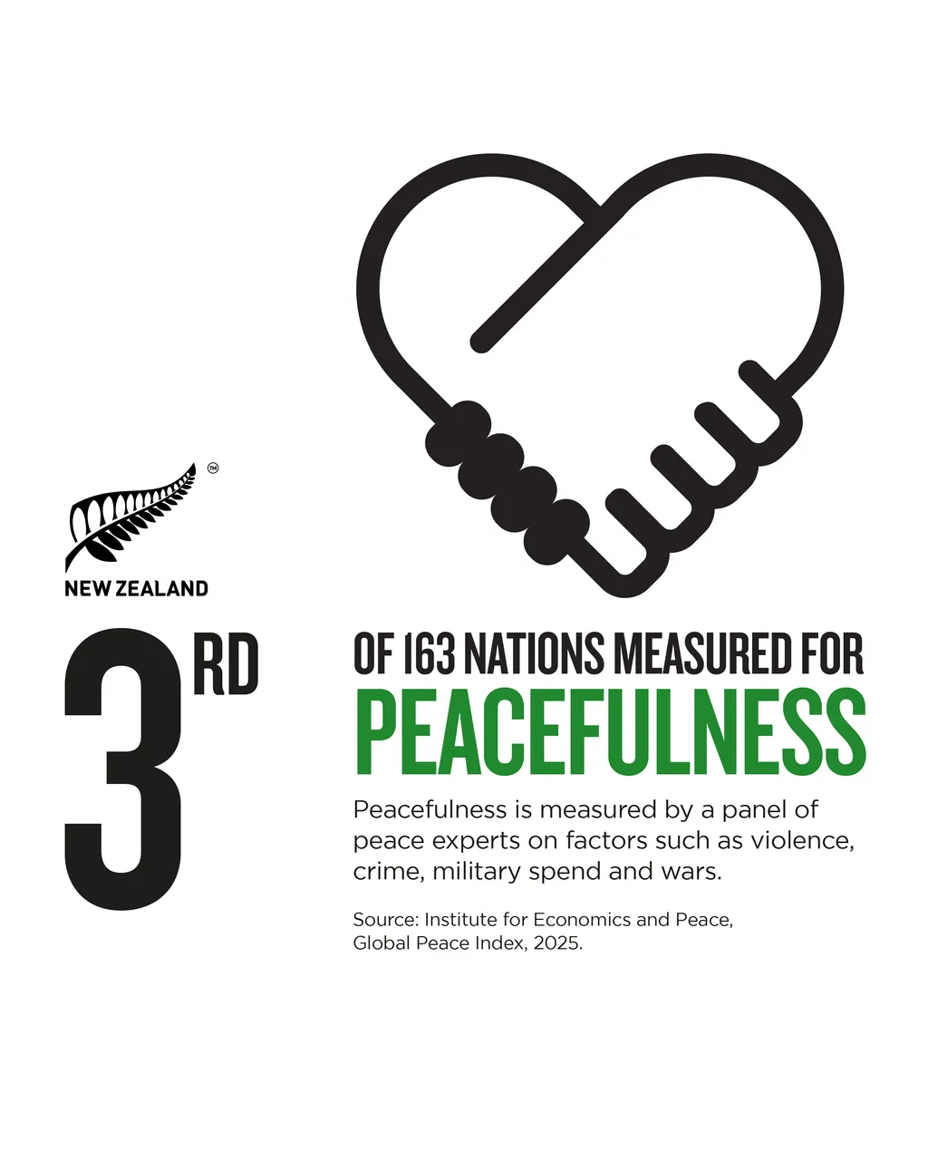 NZStory_Infographic_77385_Peacefulness_4x5