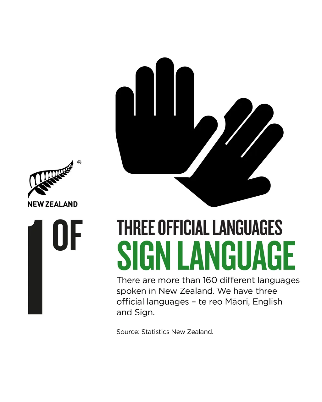 NZStory_Infographic_525428_Sign Language_4x5