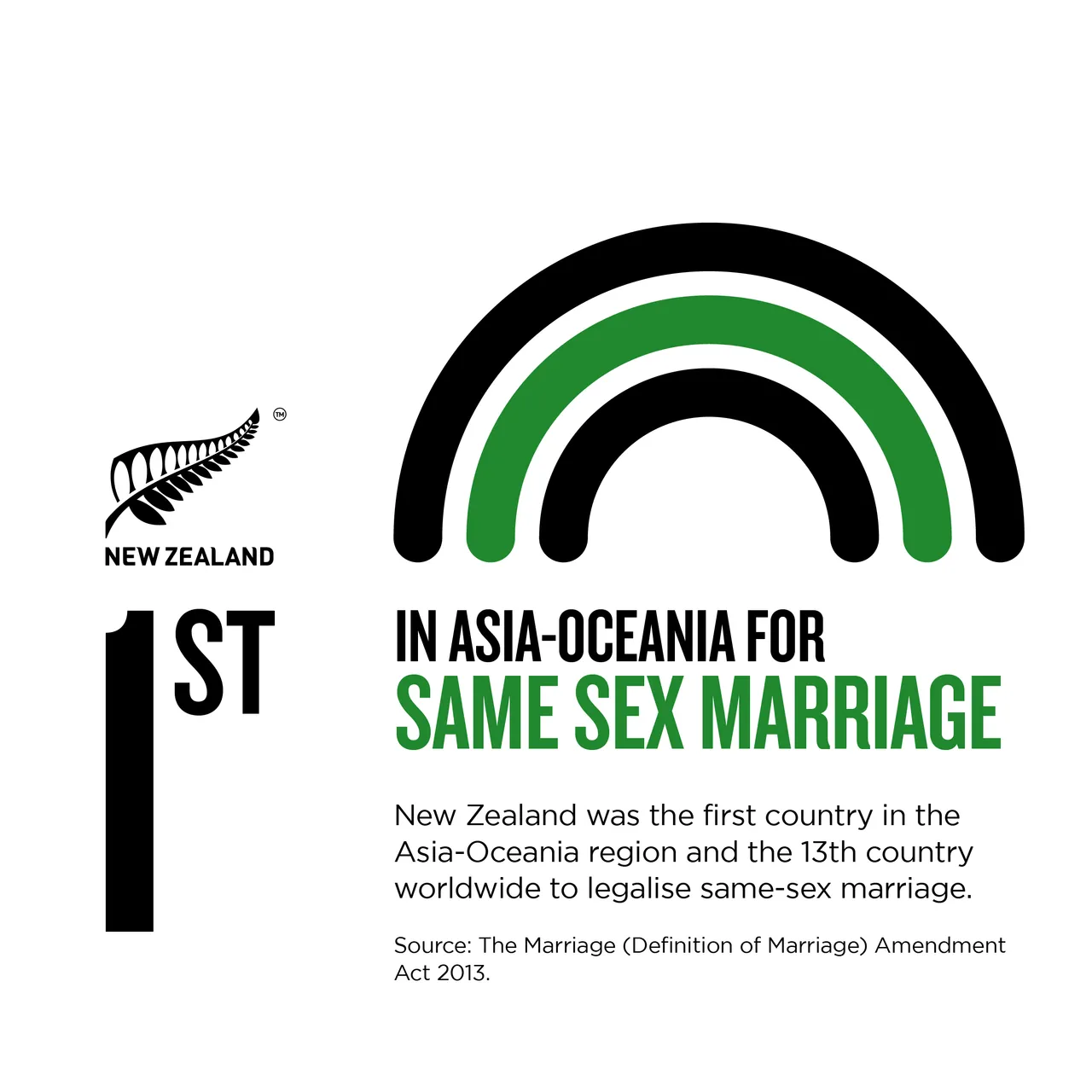 NZStory_Infographic_206944_SameSexMarriage_1x1