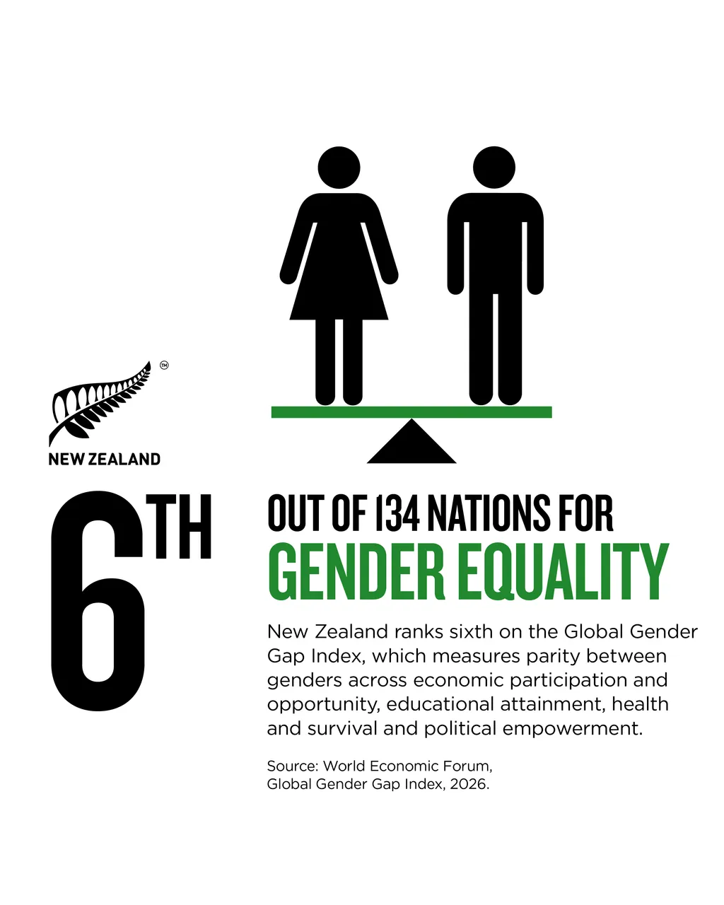 NZStory_Infographic_111017_Gender_Equality_4x5