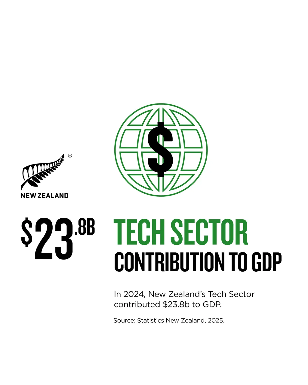 NZStory_Infographics_Tech_TechGDP_4x5