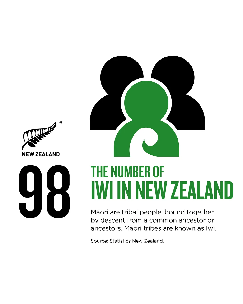 NZStory_Infographic_77322_Maori Iwi_4x5