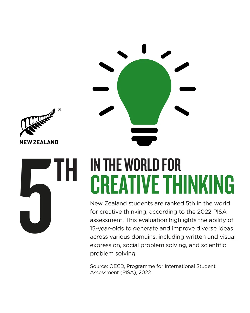NZStory_Infographic_Creative Thinking_4x5