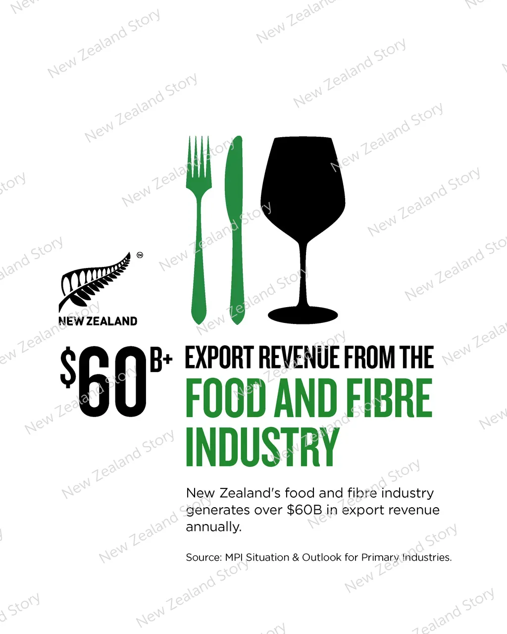 NZStory_Infographic_MWC_F&B Revenue_4x5