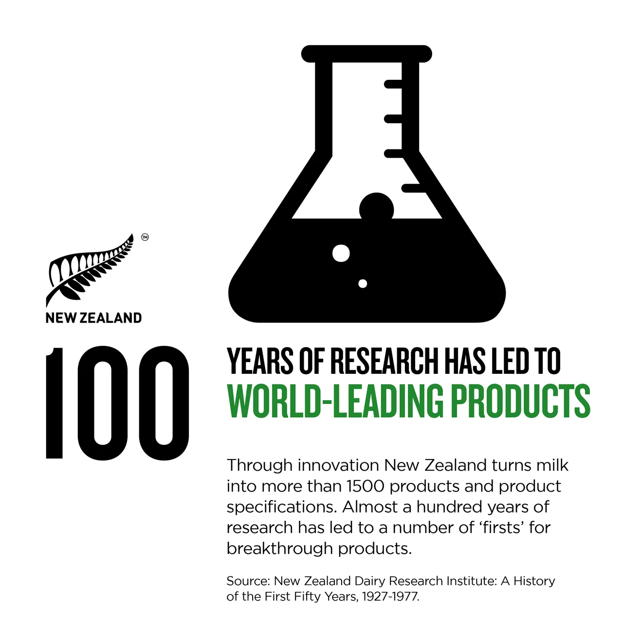 NZStory_Infographic_483492_Dairy Innovation