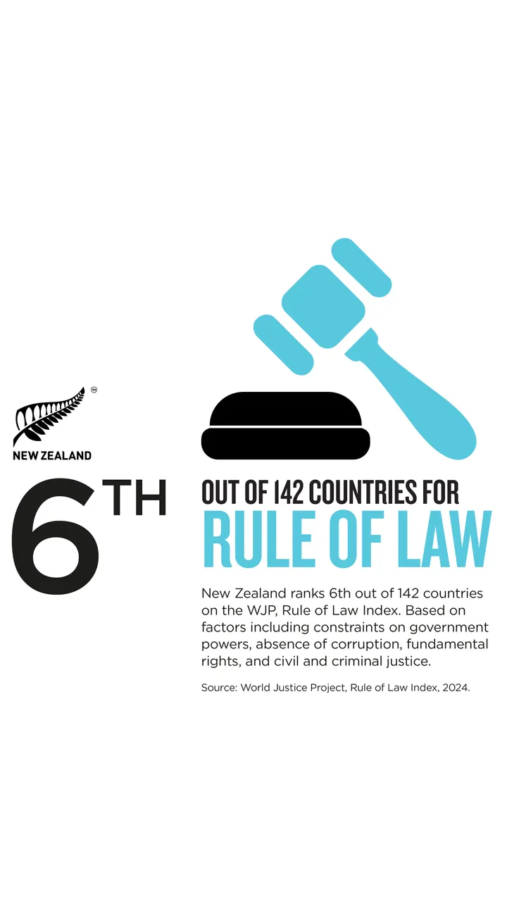 NZStory_Infographic_175355_Rule of Law_9x16