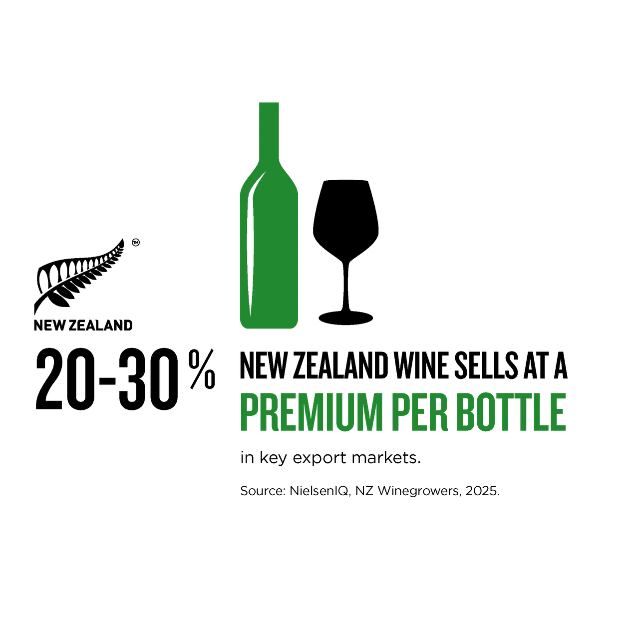 NZ Story_Infographic_MWC_PremiumWineUK_1x1