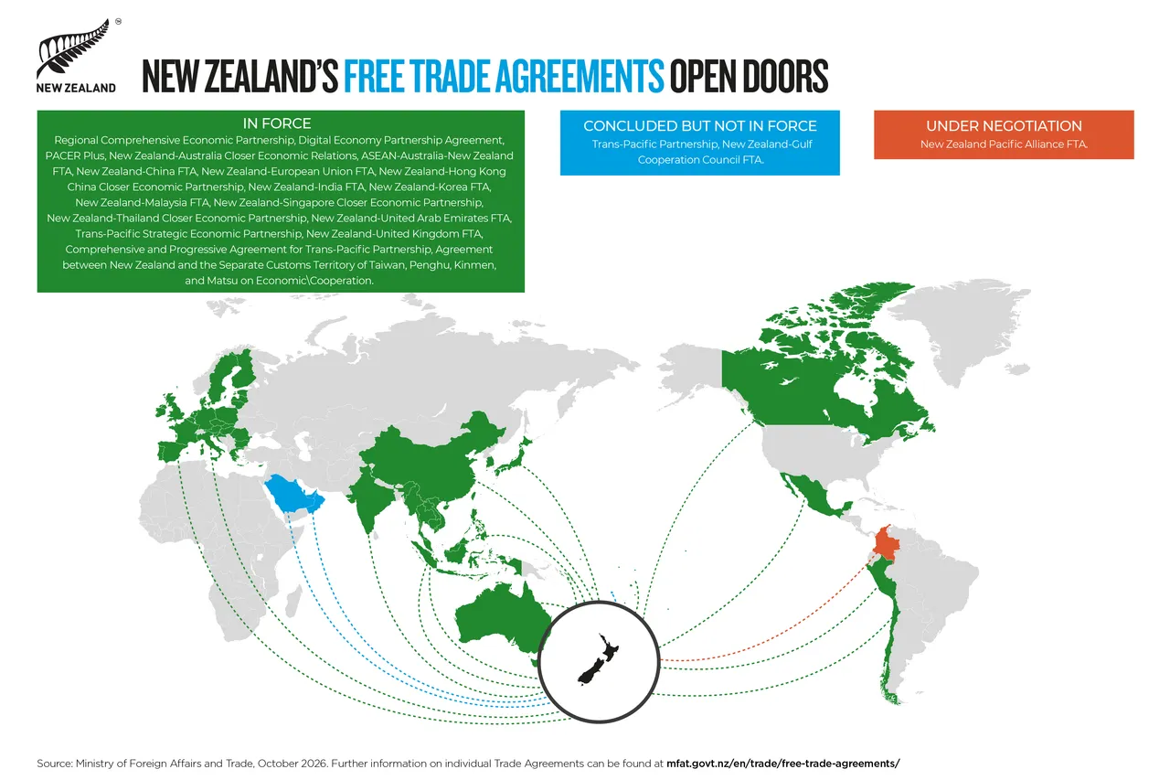 World map showing New Zealand’s free trade agreements in force, concluded but not yet in force, and under negotiation.