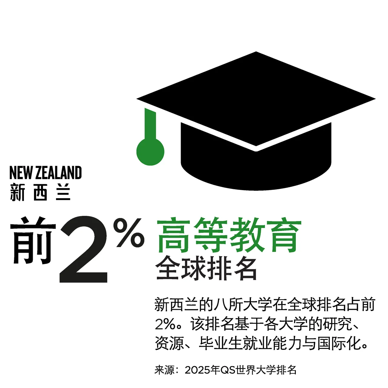 NZStory_Infographic_129608_Tertiary_Education_artwork_CHN_1x1