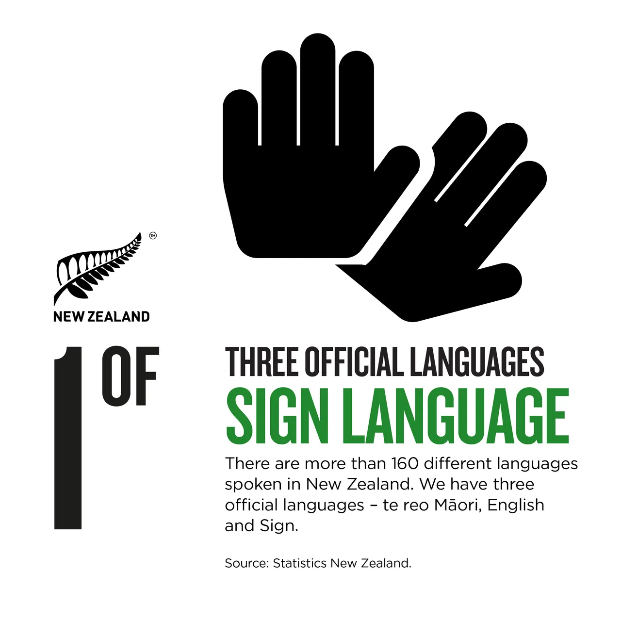 NZStory_Infographic_525428_Sign Language