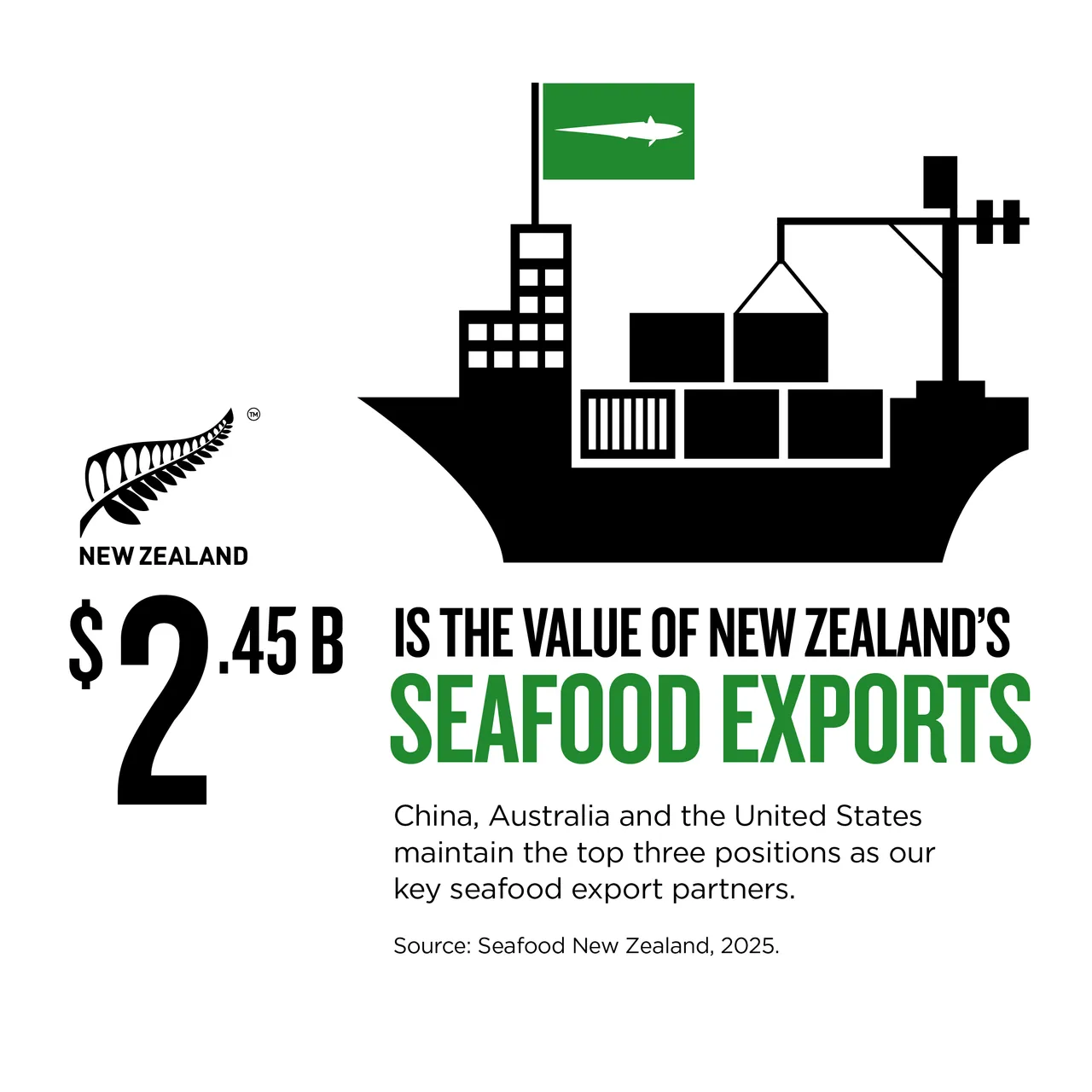 NZStory_Infographic_78108_Seafood_Exports_1x1