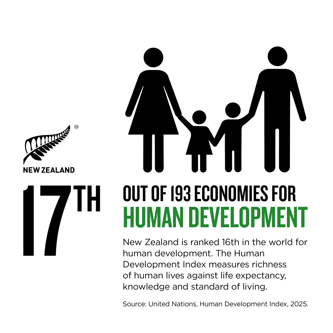 NZStory_Infographic_111013_Human_Development_1x1