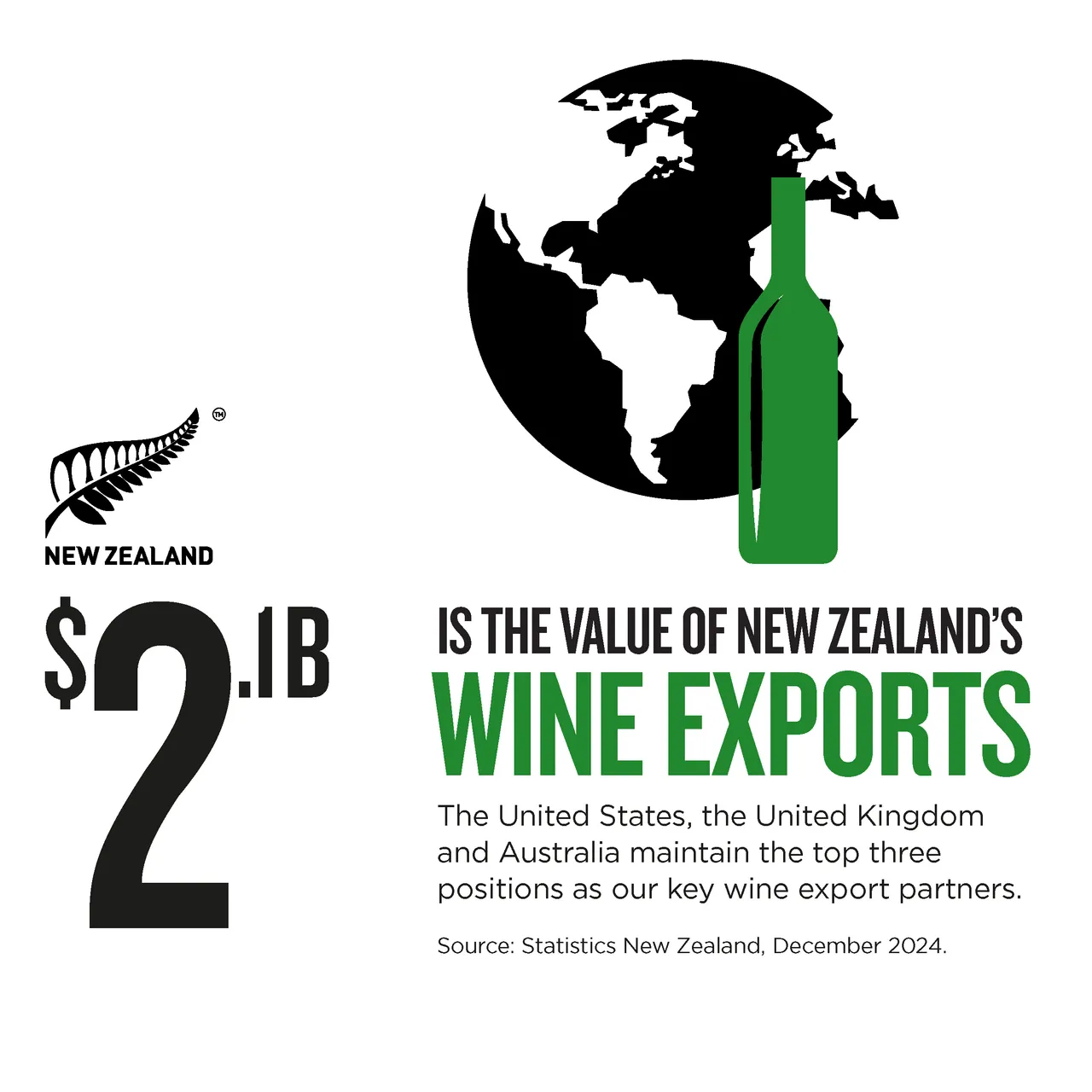 NZStory_Infographic_78081_Wine_Export_Value (1)