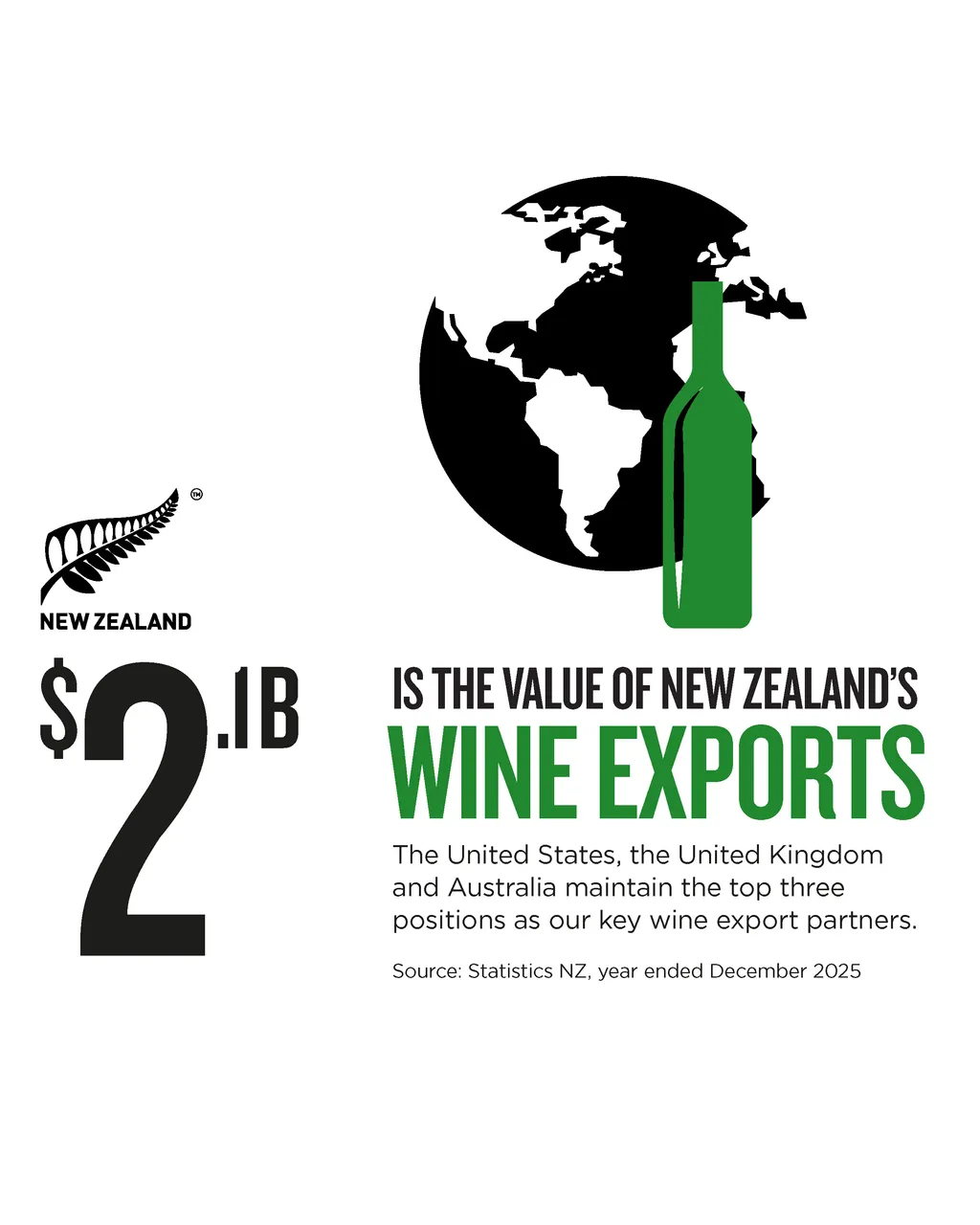 NZStory_Infographic_78081_Wine_Export_Value_4x5
