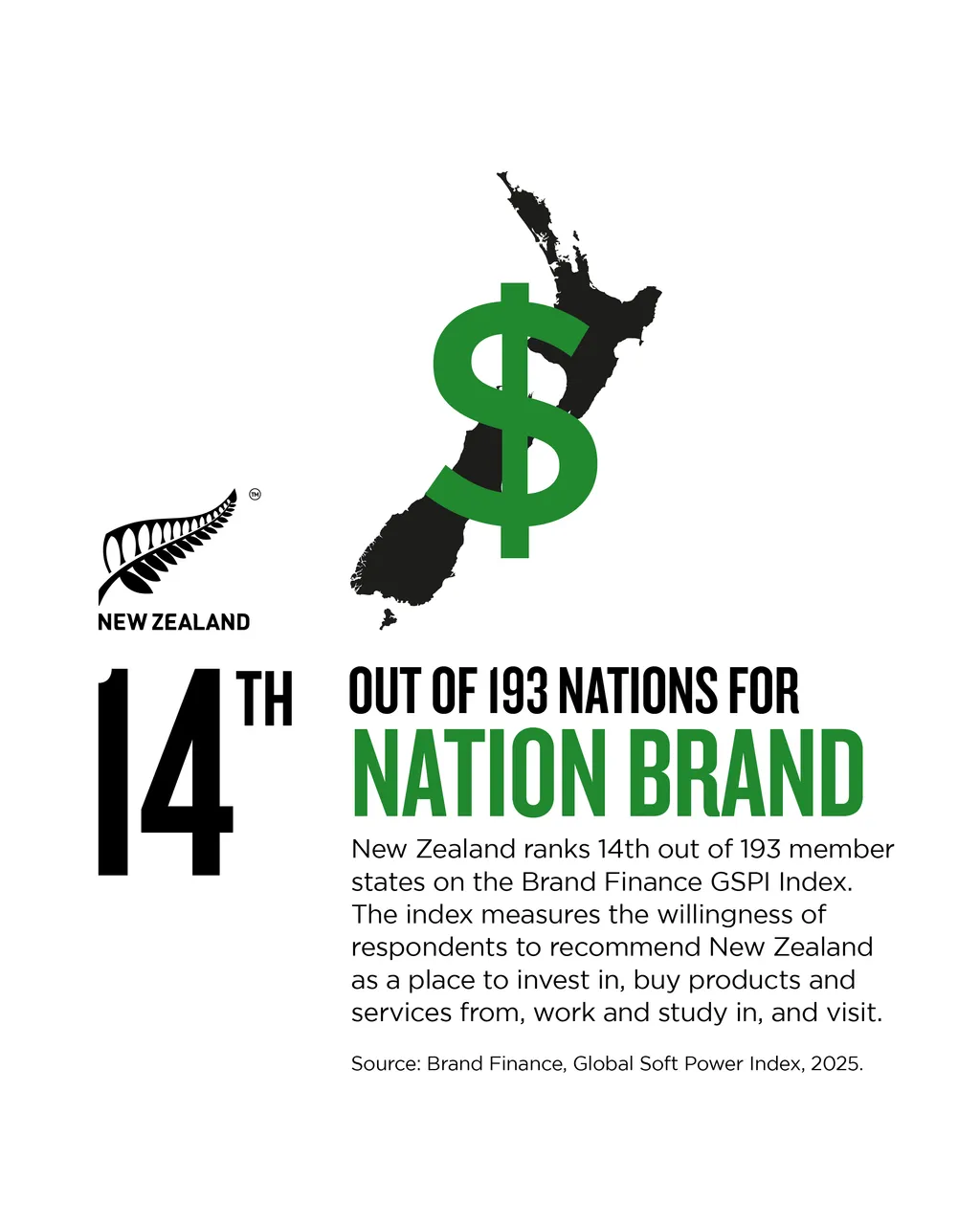 NZStory_Infographic_808604_Brand Finance_Overall_4x5