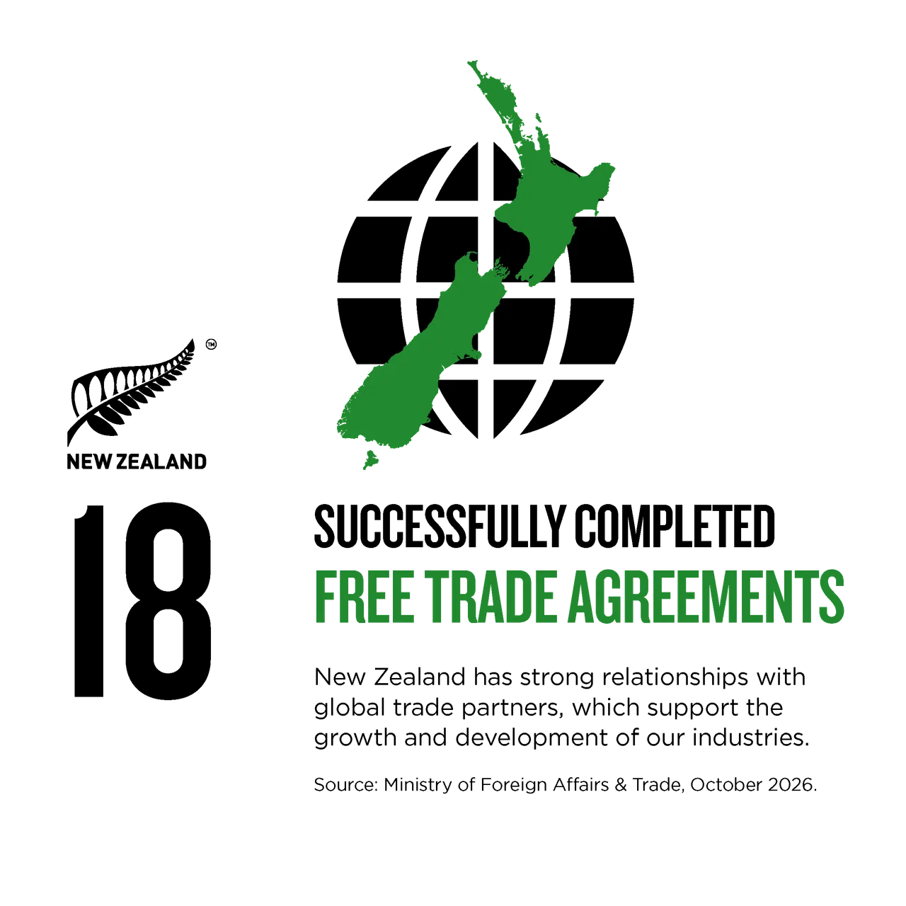 NZStory_Infographic_808605_FreeTradeAgreements