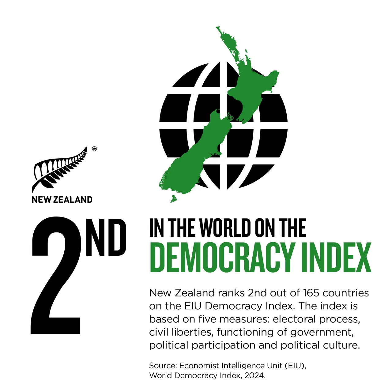 NZStory_Infographic_267151_DemocracyIndex_1x1