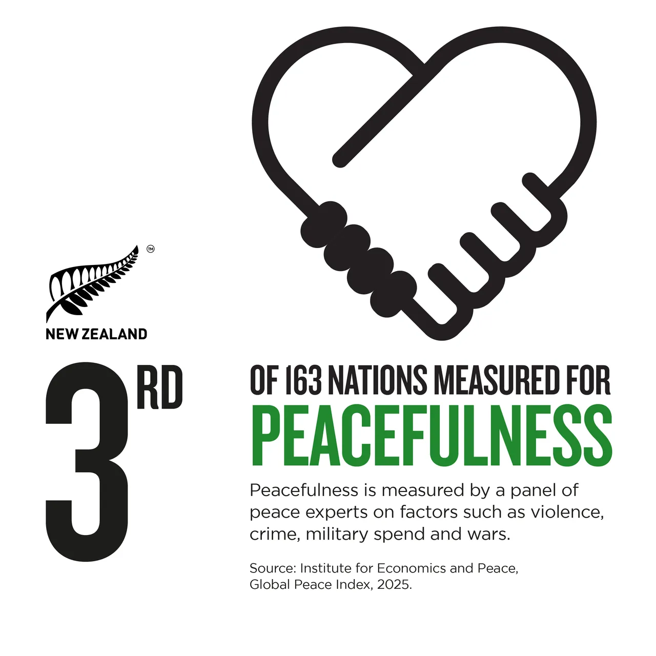 NZStory_Infographic_77385_Peacefulness