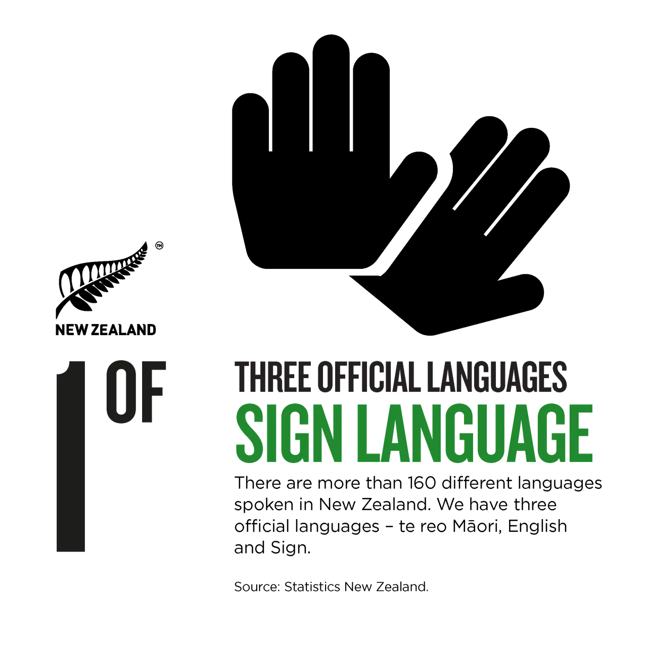 NZStory_Infographic_525428_Sign Language