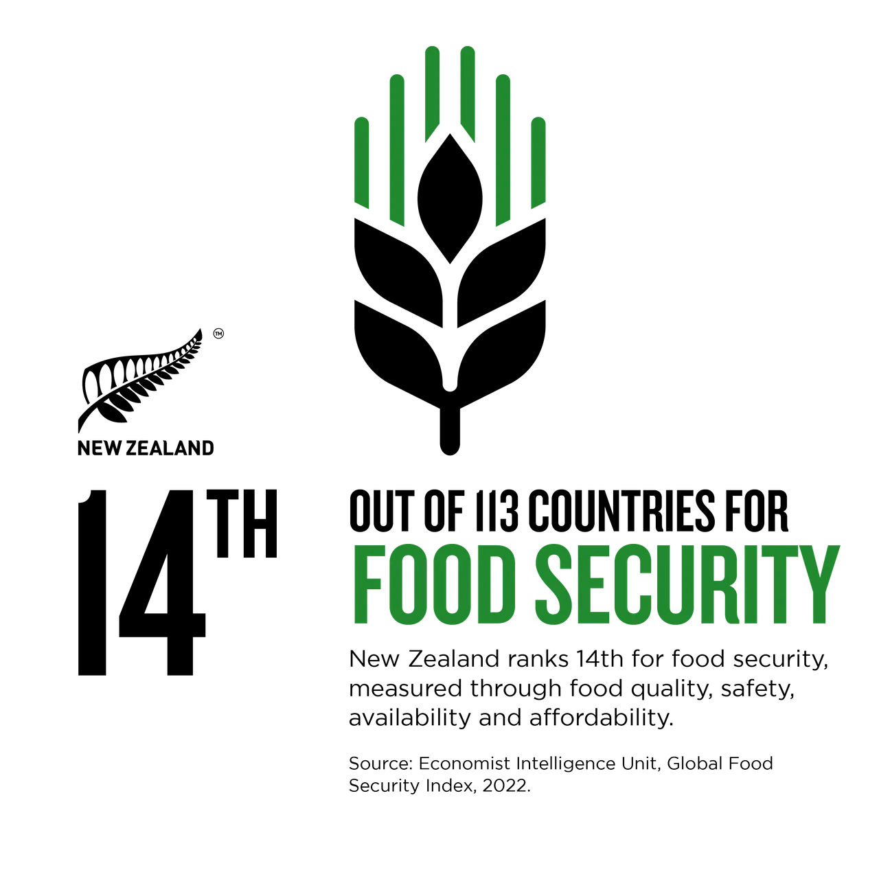 NZStory_Infographic_129599_Food_Security_1x1