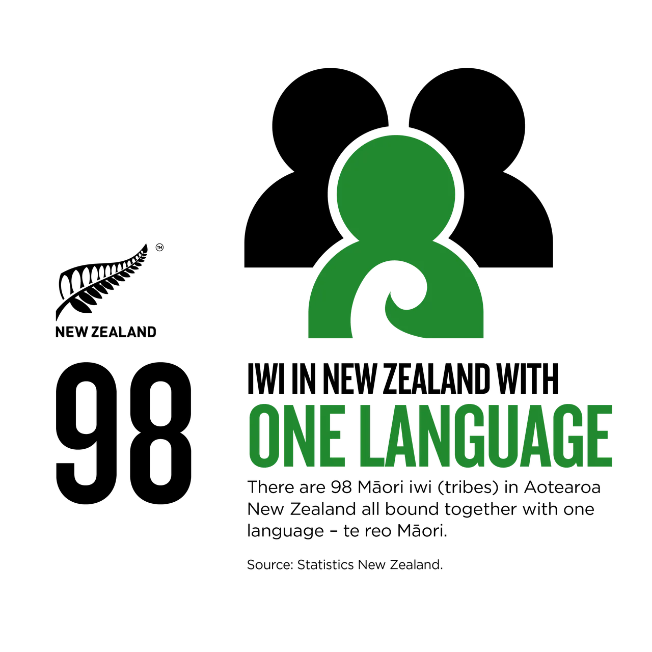 New Zealand Story Toolkit - NZStory_Infographic_224348_Maori Iwi ...