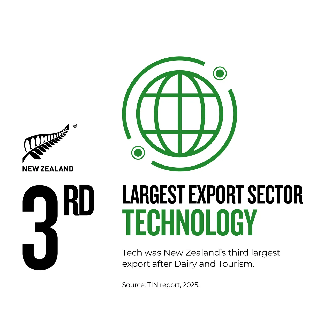 NZStory_Infographics_Tech_Exports_1x1