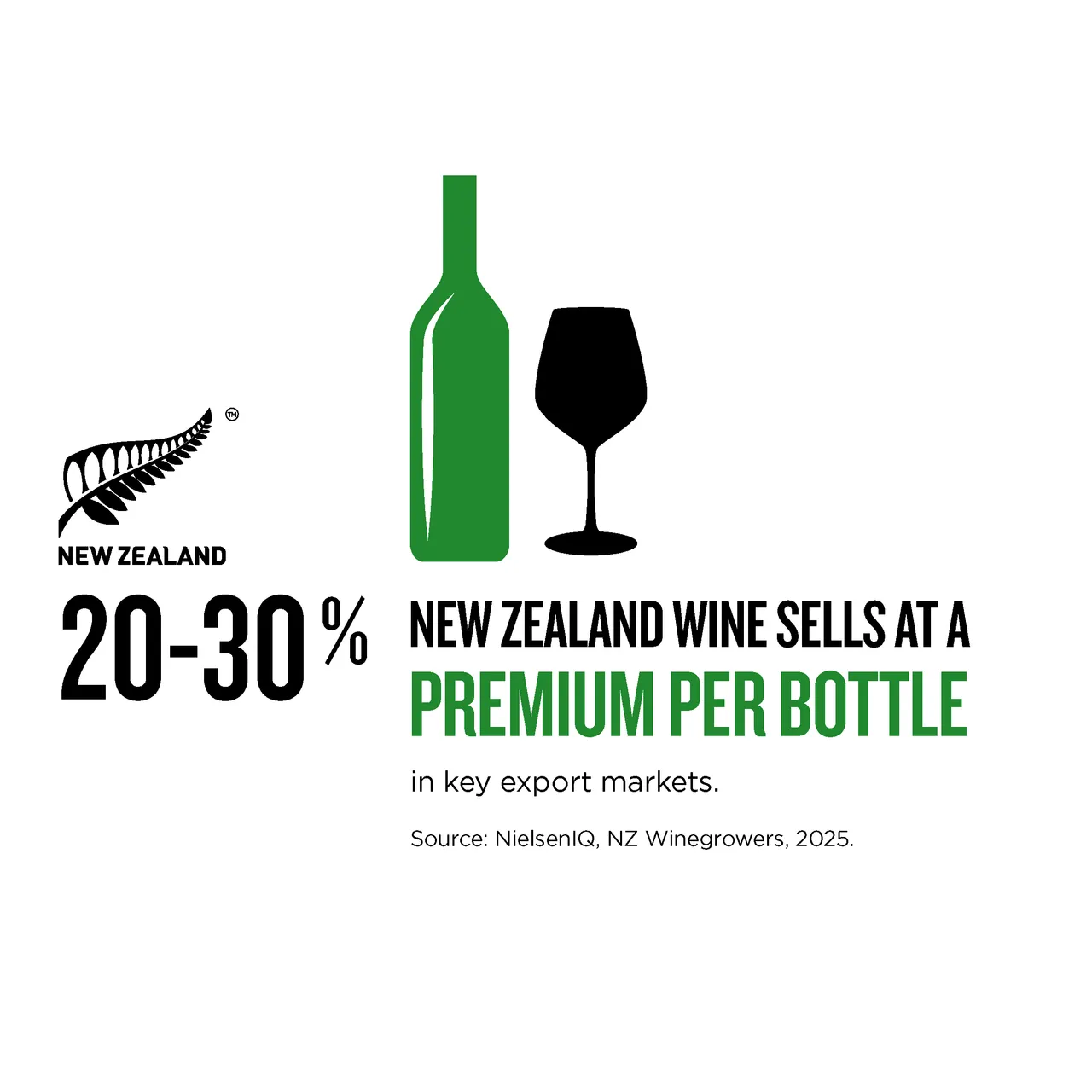 NZ Story_Infographic_MWC_PremiumWineUK_1x1