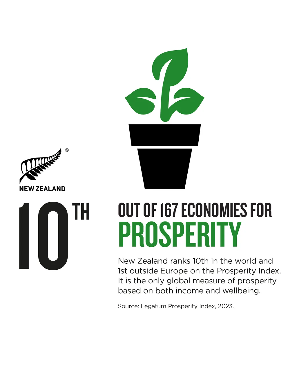 NZStory_Infographic_111016_Prosperity_4x5