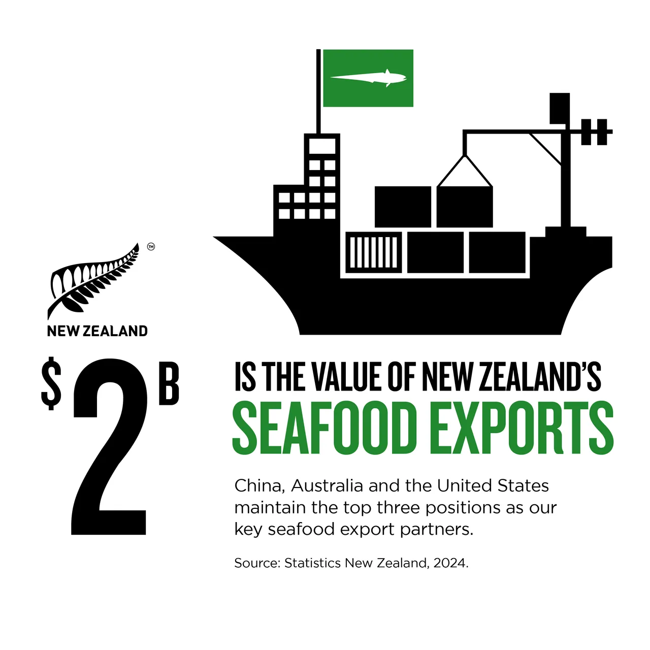 NZStory_Infographic_78108_Seafood_Exports_1x1