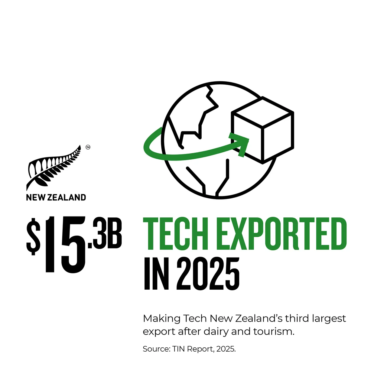 NZStory_Infographics_Tech_Exported_1x1