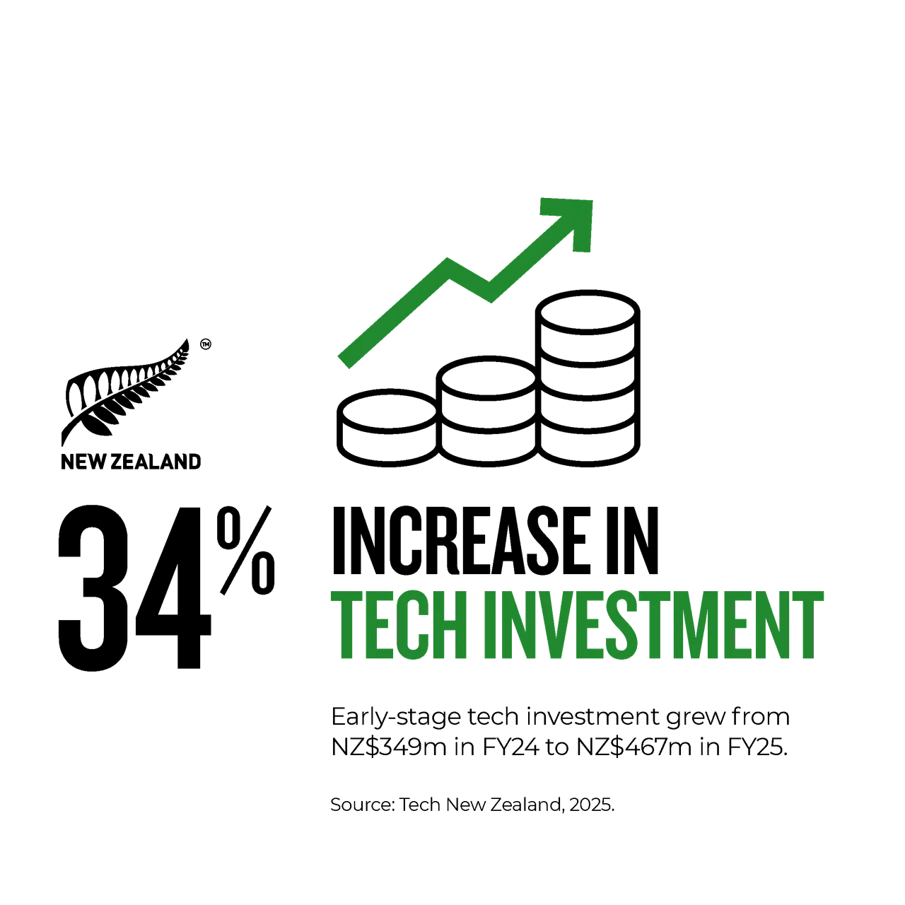 NZStory_Infographics_Tech_Investment_1x1