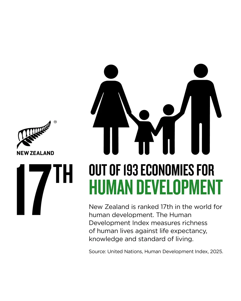 NZStory_Infographic_111013_Human_Development_4x5