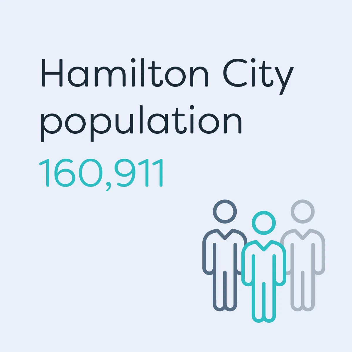 Te Waka_Waikato Story_Hamilton Population 3
