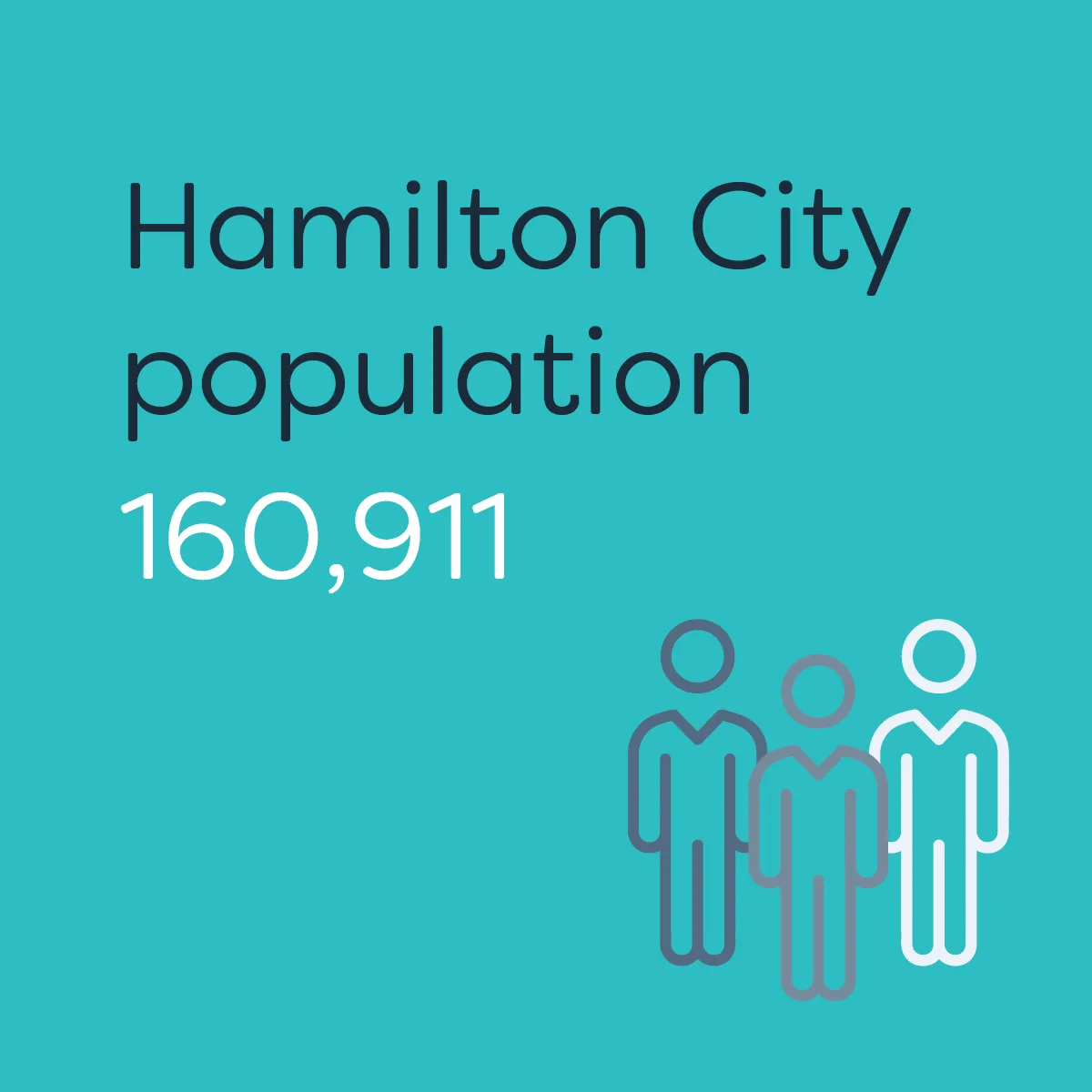 Te Waka_Waikato Story_Hamilton Population 2