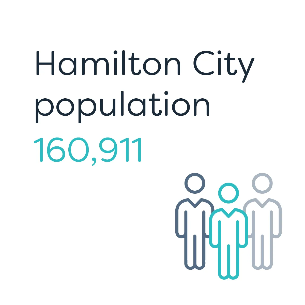 Te Waka_Waikato Story_Hamilton Population 4