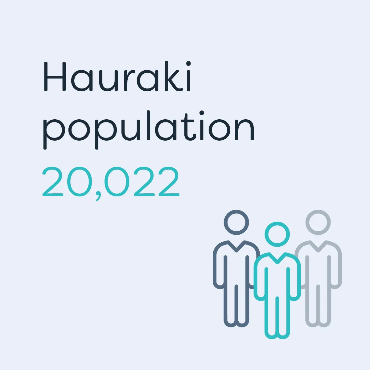 Te Waka_Waikato Story_Hauraki Population 3