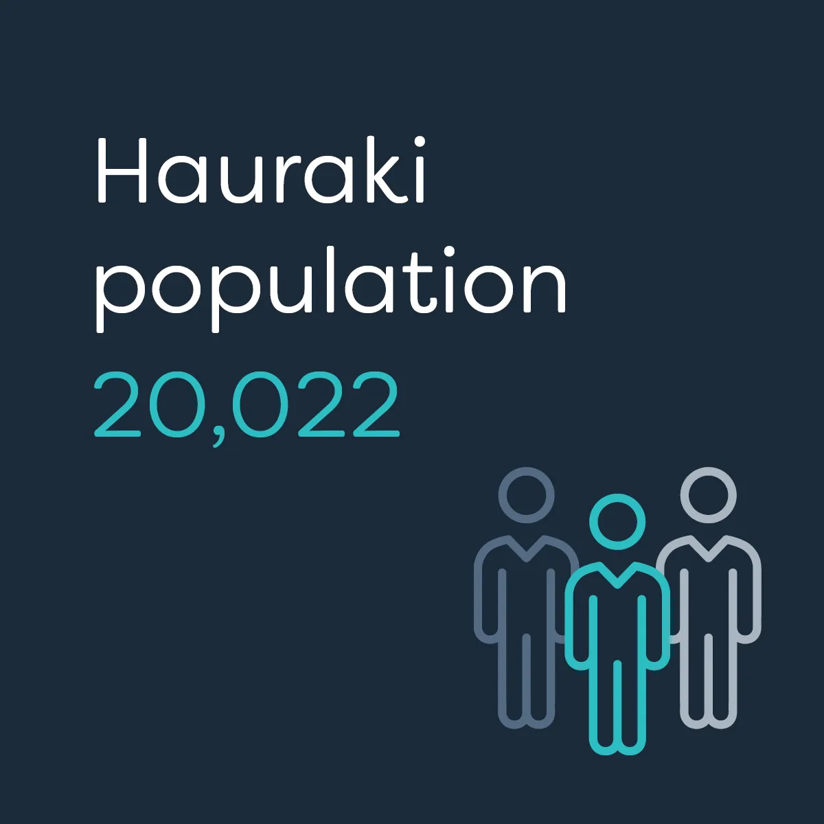 Te Waka_Waikato Story_Hauraki Population 1