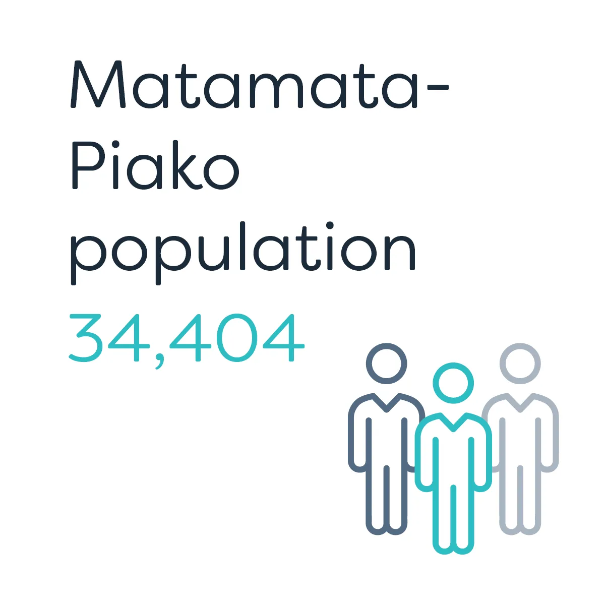 Te Waka_Waikato Story_Matamata Piako Population 4