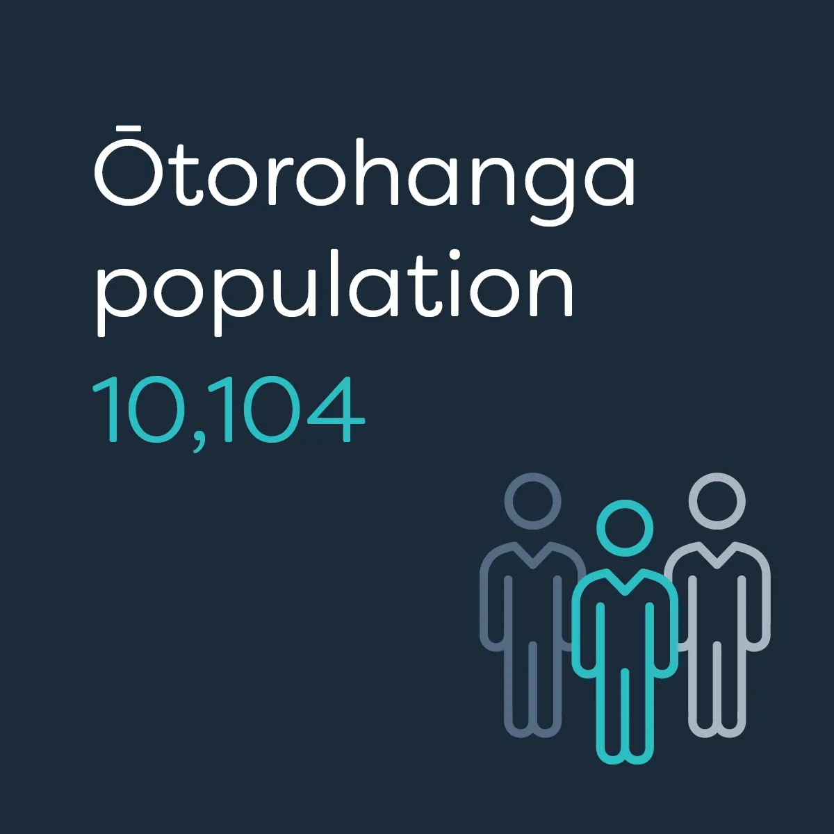Te Waka_Waikato Story_Otorohanga Population 1
