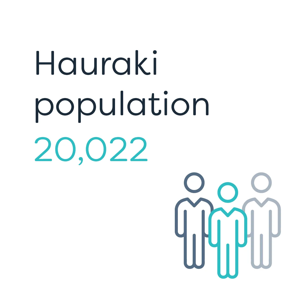 Te Waka_Waikato Story_Hauraki Population 4
