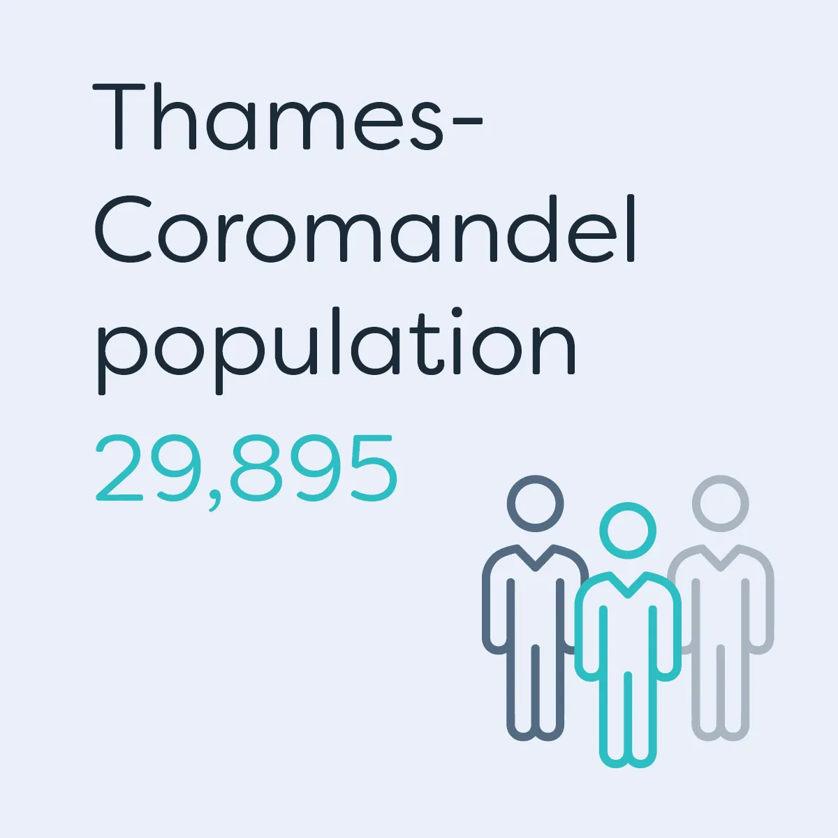 Te Waka_Waikato Story_Thames Coromandel Population 3