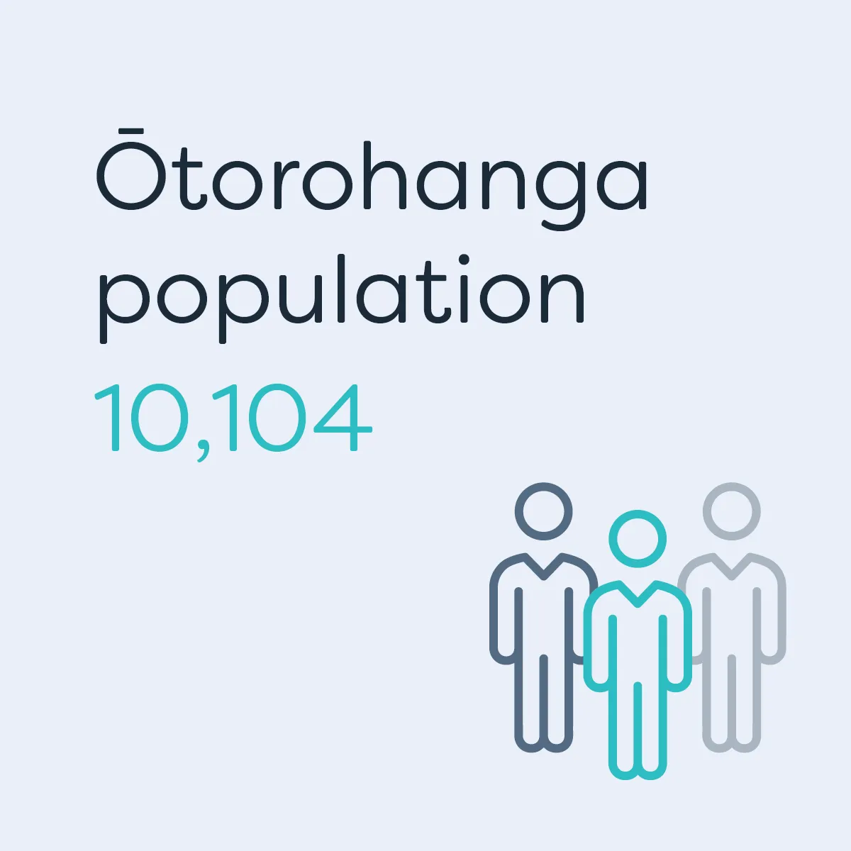 Te Waka_Waikato Story_Otorohanga Population 3