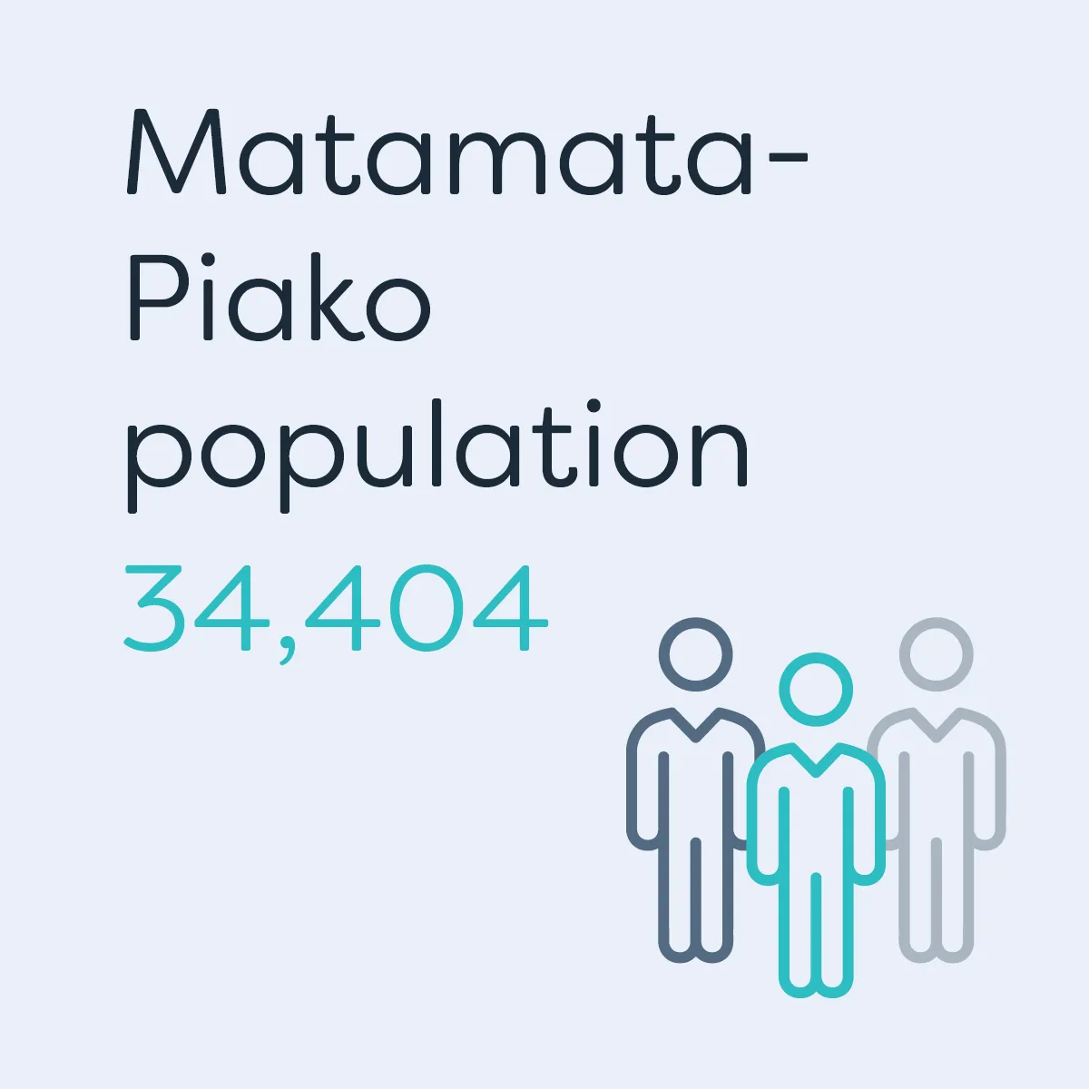 Te Waka_Waikato Story_Matamata Piako Population 3