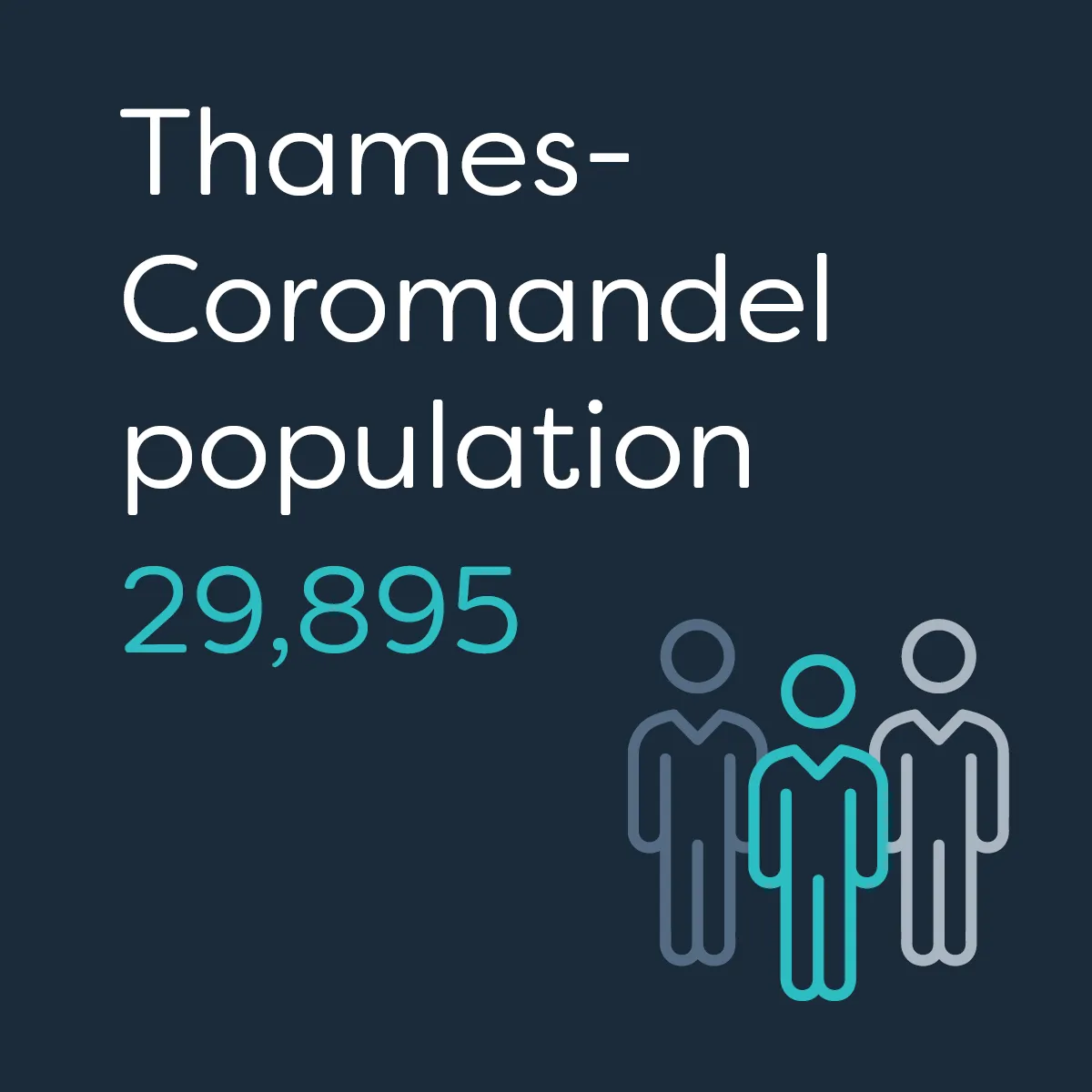 Te Waka_Waikato Story_Thames Coromandel Population 1