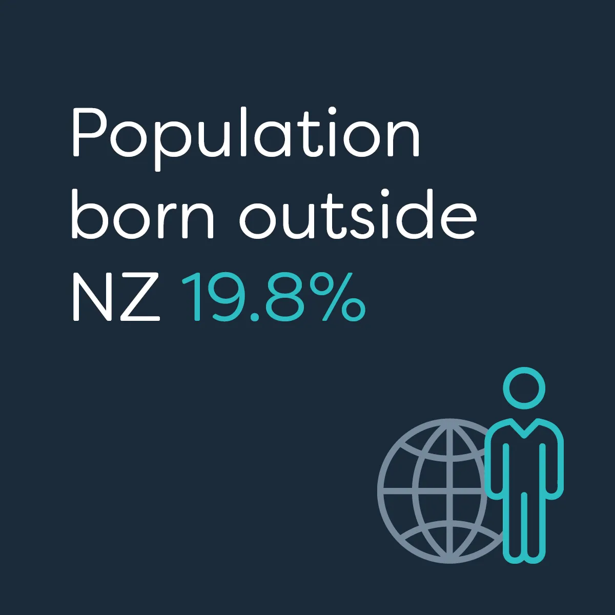 Te Waka_Waikato Story_Population born outside NZ 1