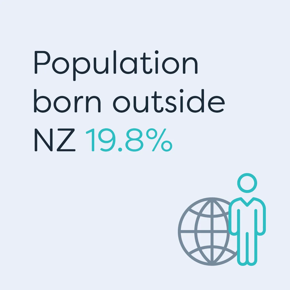 Te Waka_Waikato Story_Population born outside NZ 3