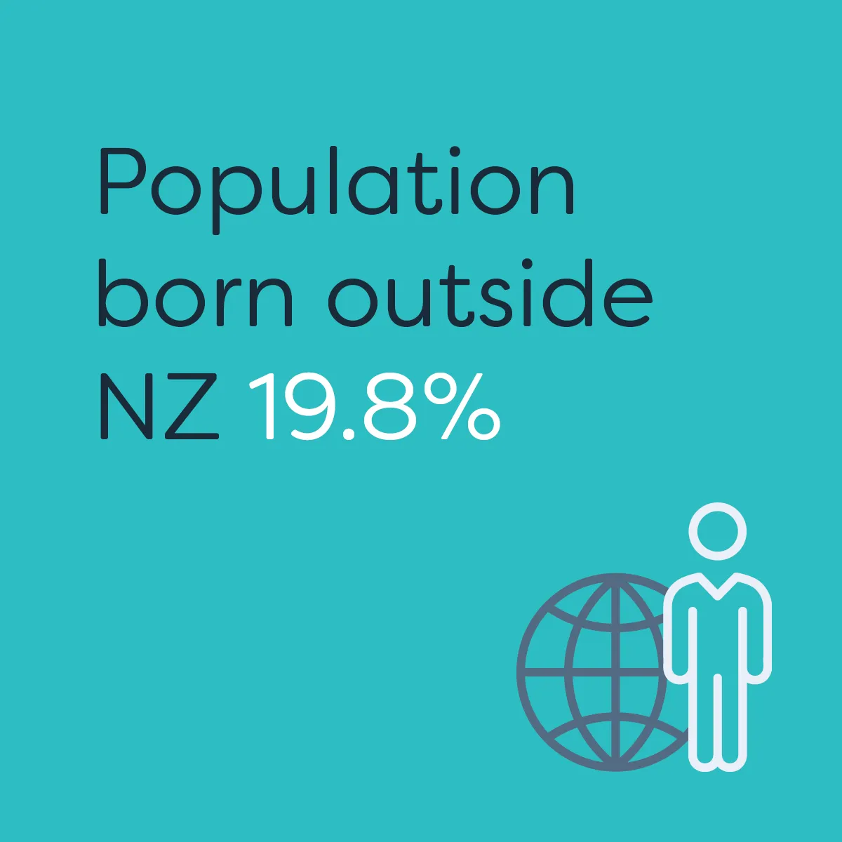 Te Waka_Waikato Story_Population born outside NZ 2
