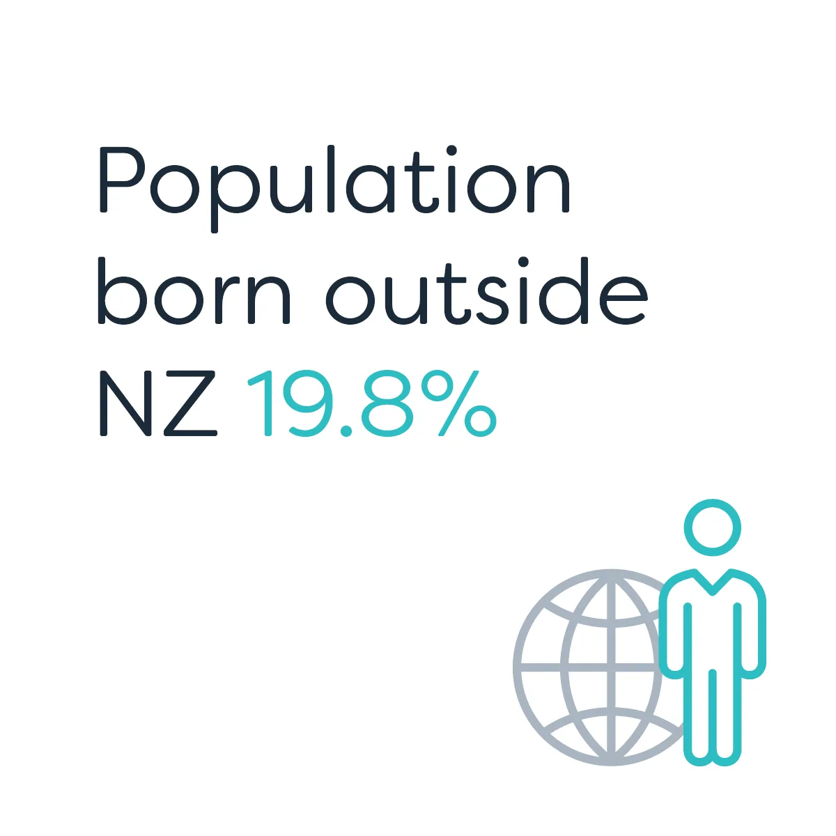Te Waka_Waikato Story_Population born outside NZ 4