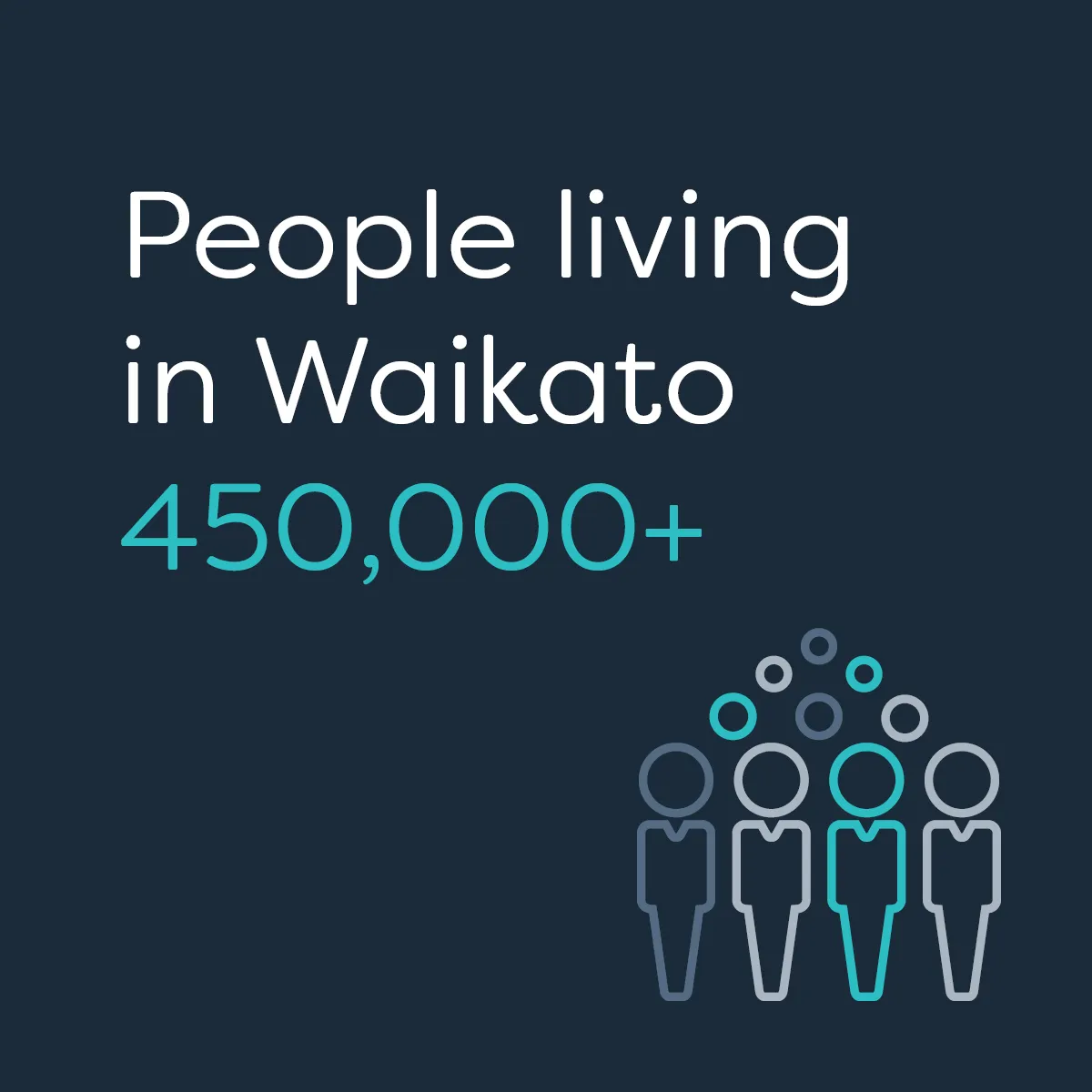 Te Waka_Waikato Story_Population1
